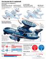 Dornier Do 31