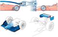Race car technology